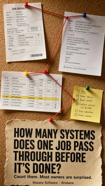 A job moving through several disconnected business systems
